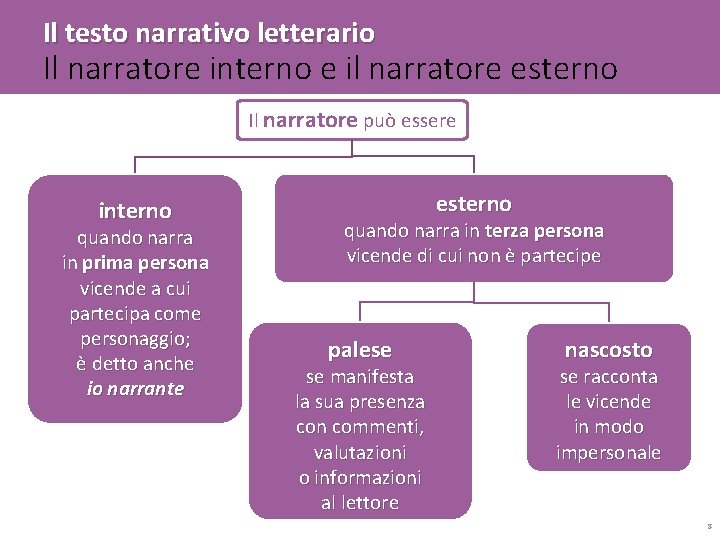 Il testo narrativo letterario Il narratore interno e il narratore esterno Il narratore può
