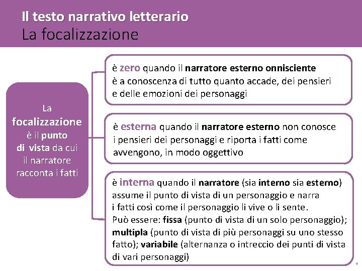 Il testo narrativo letterario La focalizzazione è zero quando il narratore esterno onnisciente è