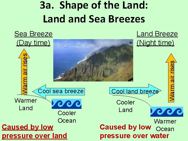 3 a. Shape of the Land: Land Sea Breezes Warmer Land Breeze (Night time) 3 a. Shape of the Land: Land Sea Breezes Warmer Land Breeze (Night time)