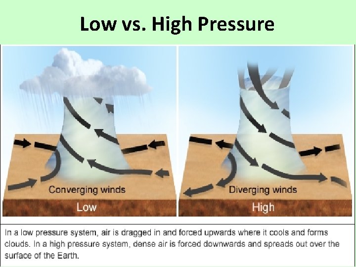 Low vs. High Pressure Low vs. High Pressure