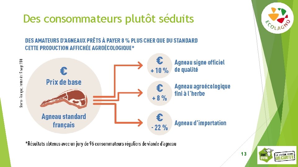 Des consommateurs plutôt séduits 13 