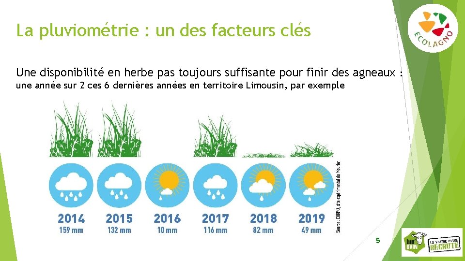 La pluviométrie : un des facteurs clés Une disponibilité en herbe pas toujours suffisante