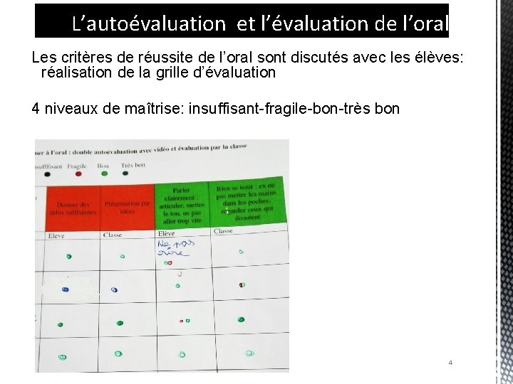 L’autoévaluation et l’évaluation de l’oral Les critères de réussite de l’oral sont discutés avec