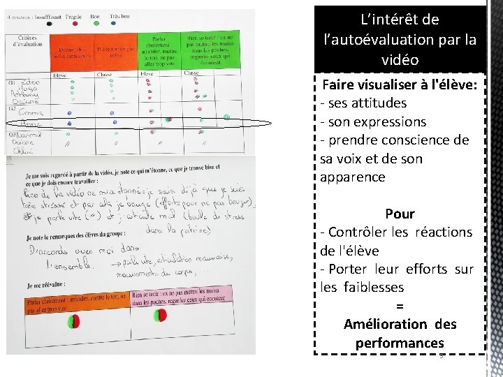 L’intérêt de l’autoévaluation par la vidéo Faire visualiser à l'élève: - ses attitudes -