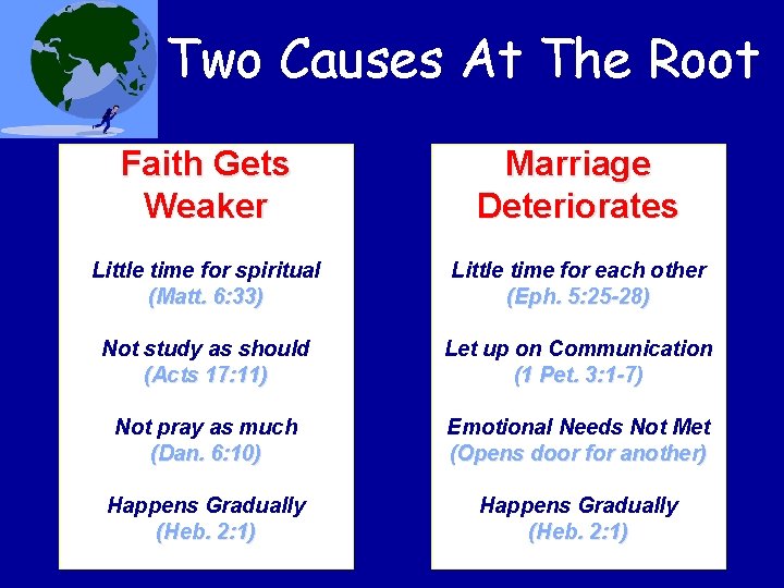 Two Causes At The Root Faith Gets Weaker Marriage Deteriorates Little time for spiritual