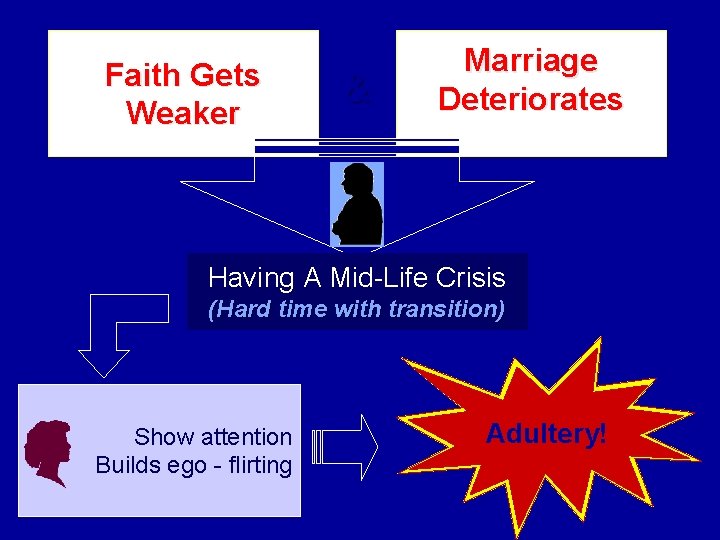 Faith Gets Weaker & Marriage Deteriorates Having A Mid-Life Crisis (Hard time with transition)