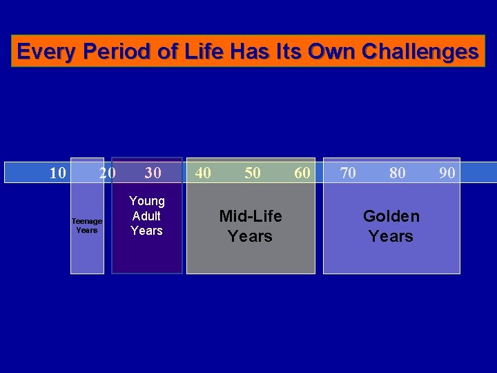 Every Period of Life Has Its Own Challenges 10 20 Teenage Years 30 Young