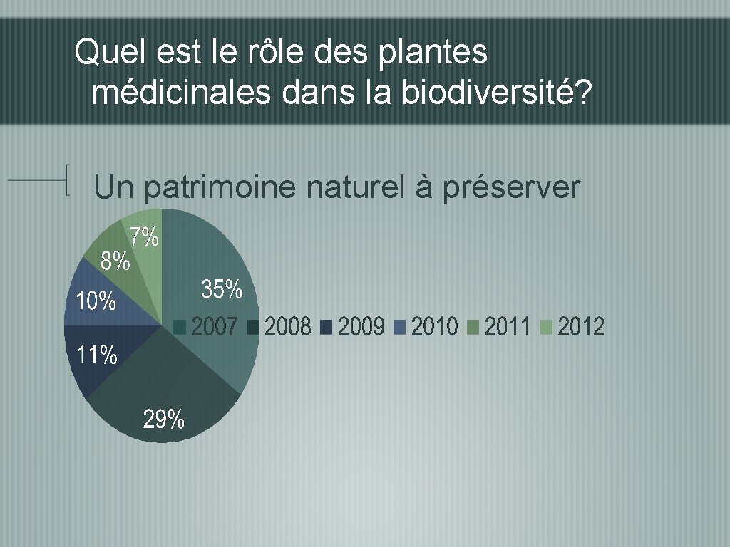 Quel est le rôle des plantes médicinales dans la biodiversité? Un patrimoine naturel à