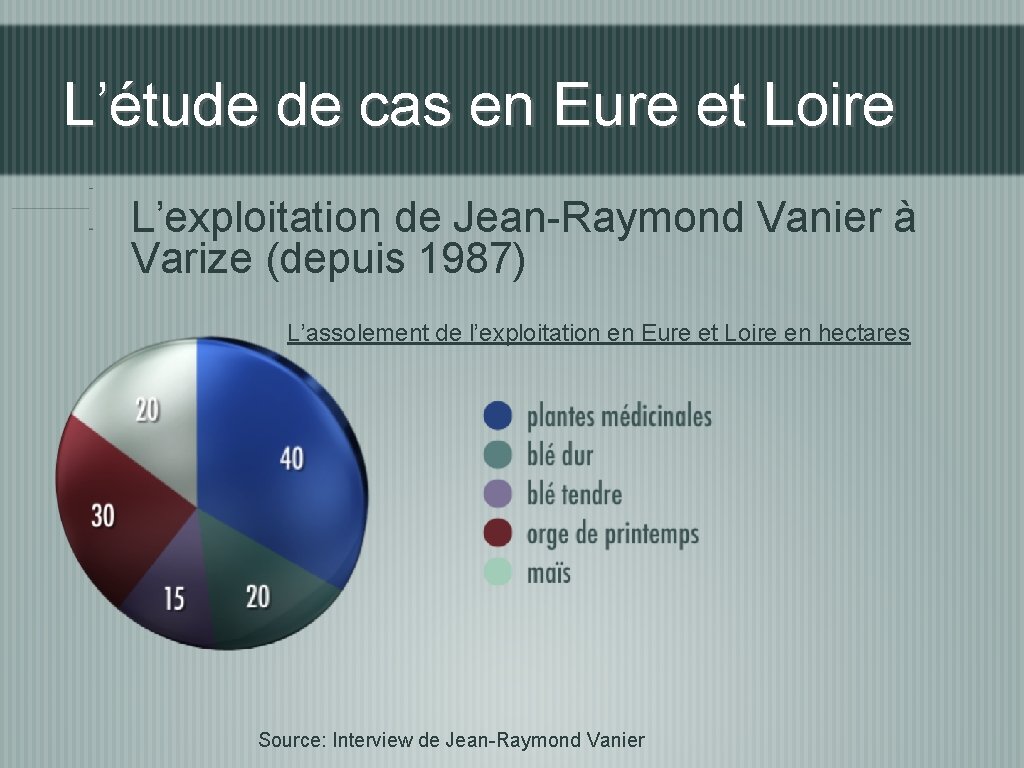 L’étude de cas en Eure et Loire L’exploitation de Jean-Raymond Vanier à Varize (depuis