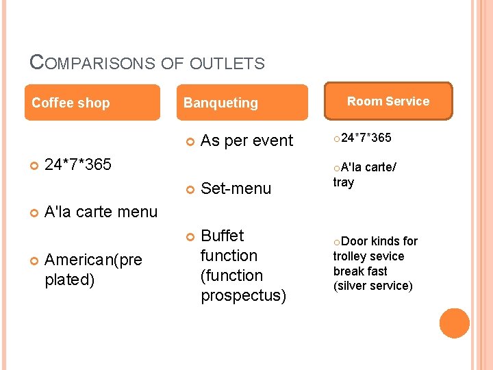 COMPARISONS OF OUTLETS Coffee shop Banqueting As per event 24*7*365 Set-menu Buffet function (function COMPARISONS OF OUTLETS Coffee shop Banqueting As per event 24*7*365 Set-menu Buffet function (function
