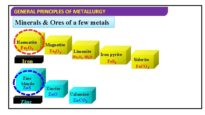 GENERAL PRINCIPLES OF METALLURGY Minerals & Ores of a few metals Haematite Fe 2