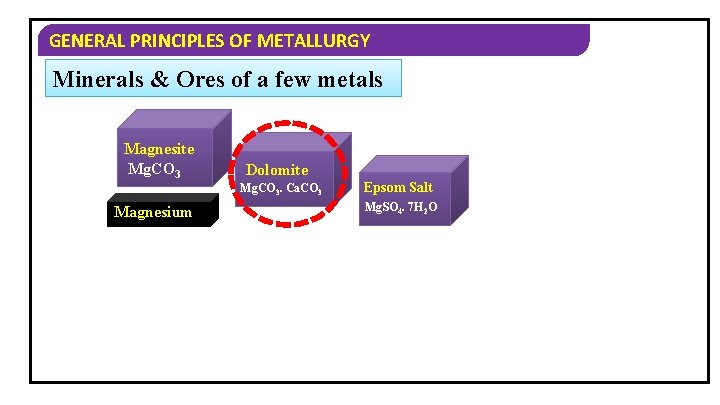 GENERAL PRINCIPLES OF METALLURGY Minerals & Ores of a few metals Magnesite Mg. CO