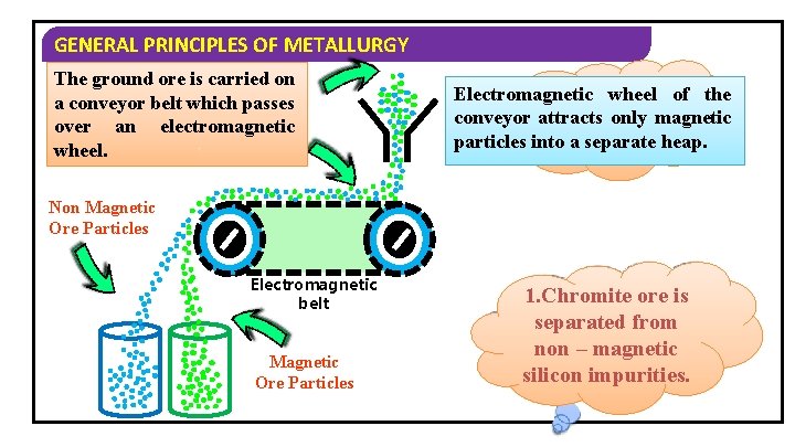 GENERAL PRINCIPLES OF METALLURGY The ground ore is carried on a conveyor belt which