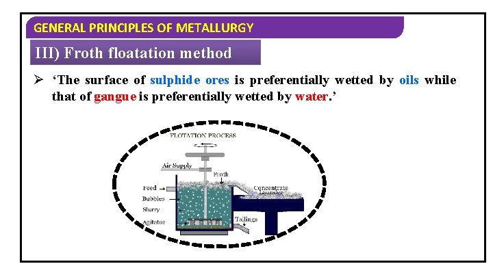 GENERAL PRINCIPLES OF METALLURGY III) Froth floatation method Ø ‘The surface of sulphide ores