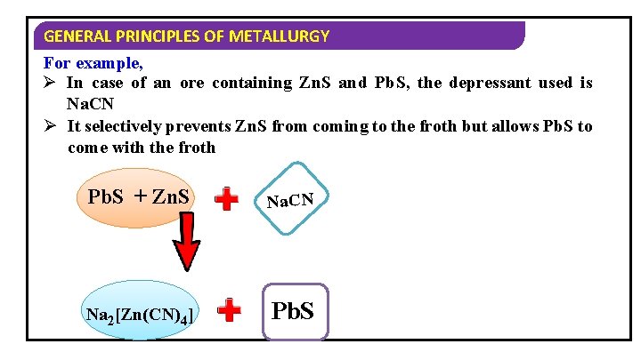 GENERAL PRINCIPLES OF METALLURGY For example, Ø In case of an ore containing Zn.
