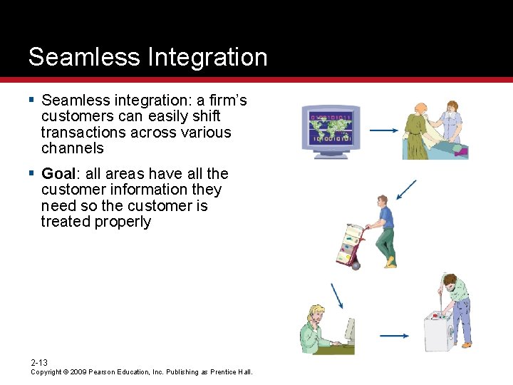 Seamless Integration § Seamless integration: a firm’s customers can easily shift transactions across various