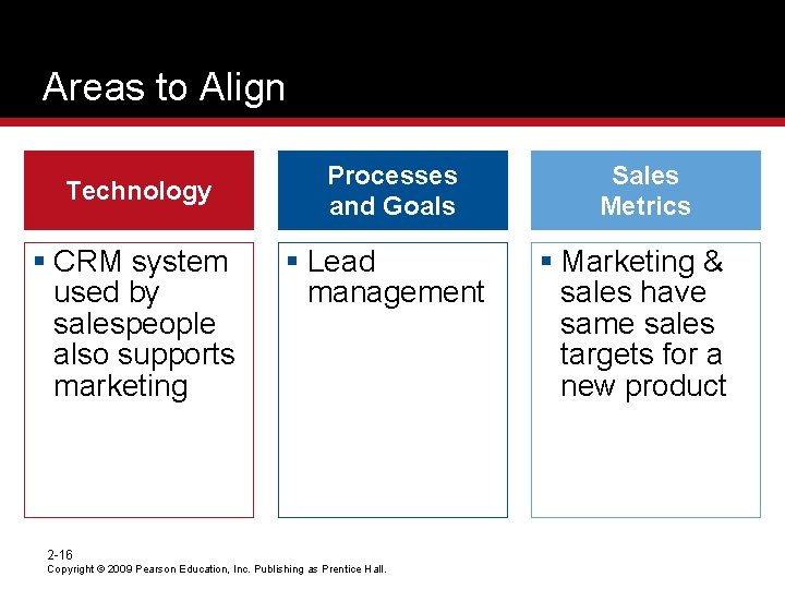 Areas to Align Technology § CRM system used by salespeople also supports marketing Processes