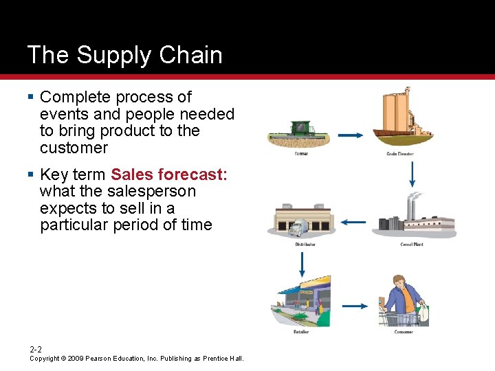 The Supply Chain § Complete process of events and people needed to bring product