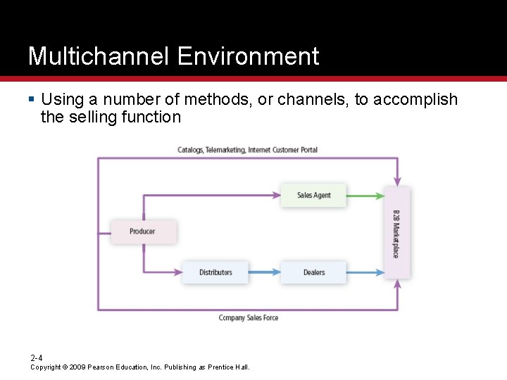 Multichannel Environment § Using a number of methods, or channels, to accomplish the selling