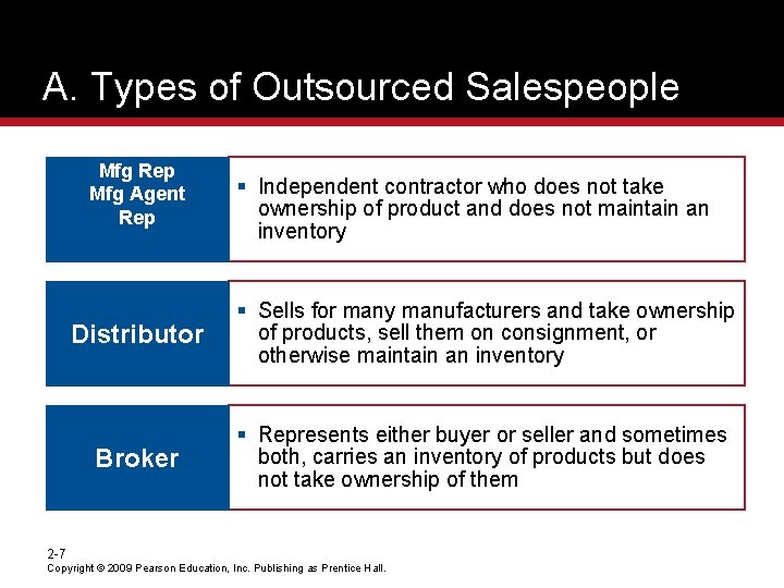 A. Types of Outsourced Salespeople Mfg Rep Mfg Rep Agent Mfg Agent Rep §