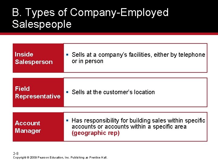 B. Types of Company-Employed Salespeople Inside Salesperson § Sells at a company’s facilities, either