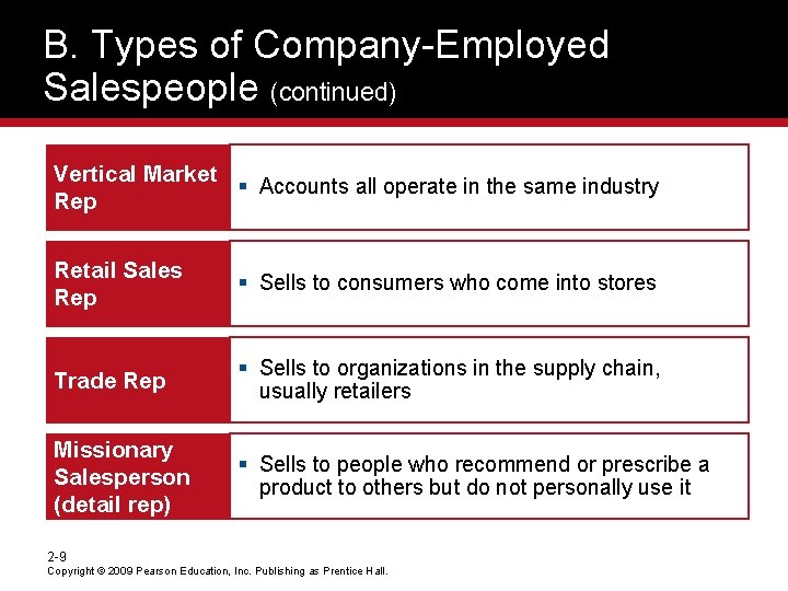 B. Types of Company-Employed Salespeople (continued) Vertical Market § Accounts all operate in the