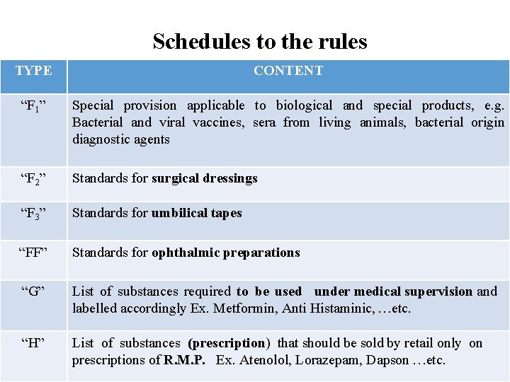 Schedules to the rules TYPE CONTENT “F 1” Special provision applicable to biological and