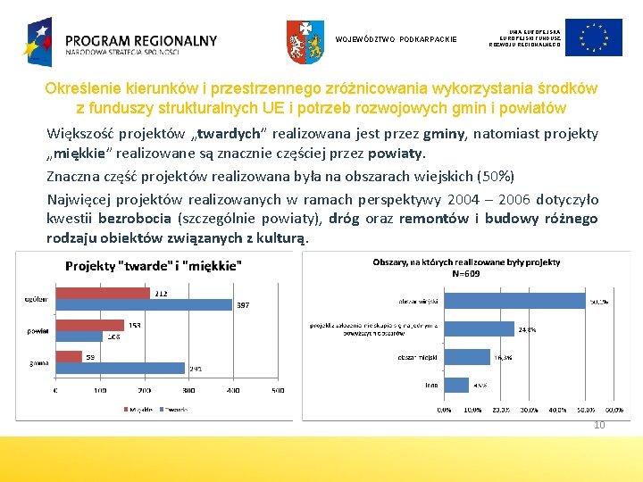 WOJEWÓDZTWO PODKARPACKIE UNIA EUROPEJSKI FUNDUSZ ROZWOJU REGIONALNEGO Określenie kierunków i przestrzennego zróżnicowania wykorzystania środków WOJEWÓDZTWO PODKARPACKIE UNIA EUROPEJSKI FUNDUSZ ROZWOJU REGIONALNEGO Określenie kierunków i przestrzennego zróżnicowania wykorzystania środków