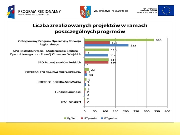 WOJEWÓDZTWO PODKARPACKIE UNIA EUROPEJSKI FUNDUSZ ROZWOJU REGIONALNEGO 11 