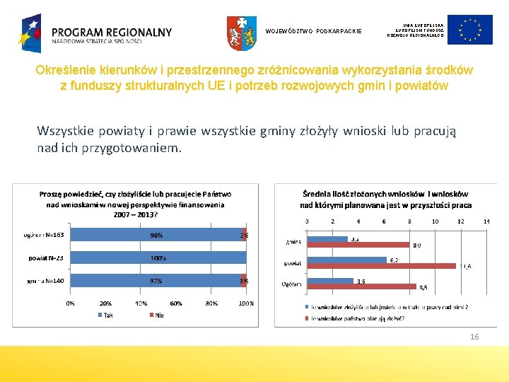 WOJEWÓDZTWO PODKARPACKIE UNIA EUROPEJSKI FUNDUSZ ROZWOJU REGIONALNEGO Określenie kierunków i przestrzennego zróżnicowania wykorzystania środków