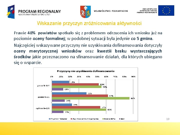 WOJEWÓDZTWO PODKARPACKIE UNIA EUROPEJSKI FUNDUSZ ROZWOJU REGIONALNEGO Wskazanie przyczyn zróżnicowania aktywności Prawie 40% powiatów