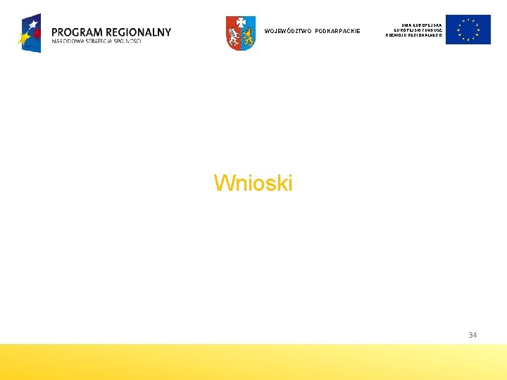 WOJEWÓDZTWO PODKARPACKIE UNIA EUROPEJSKI FUNDUSZ ROZWOJU REGIONALNEGO Wnioski 34 