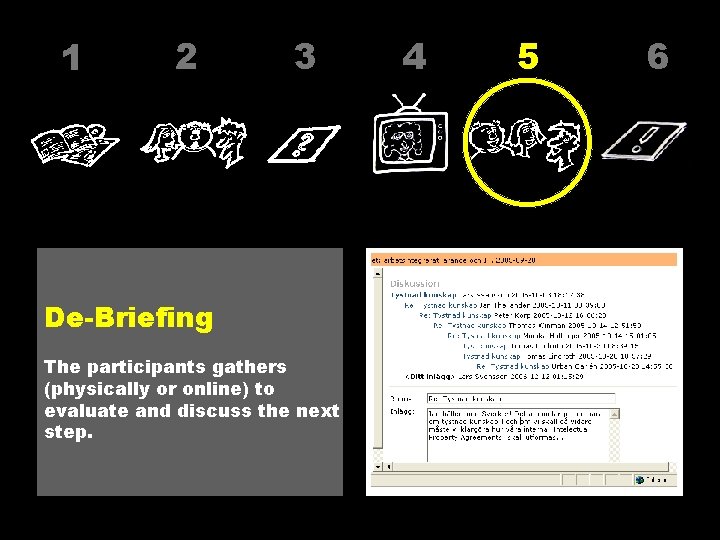 1 2 3 De-Briefing The participants gathers (physically or online) to evaluate and discuss