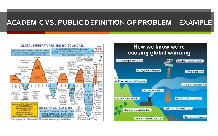 ACADEMIC VS. PUBLIC DEFINITION OF PROBLEM – EXAMPLE 