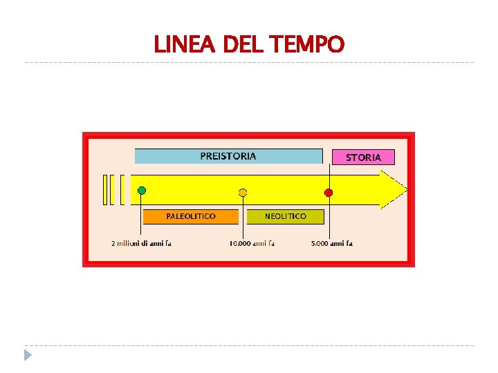 LINEA DEL TEMPO 