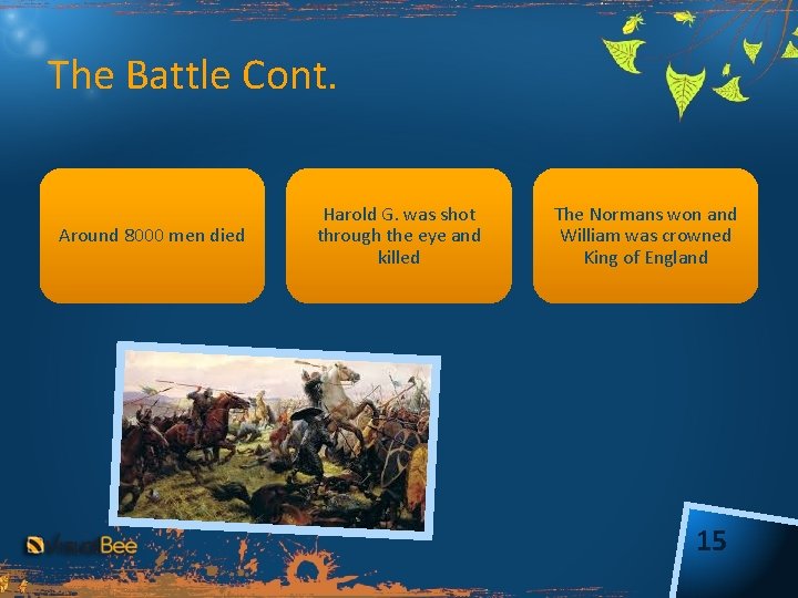 The Battle Cont. Around 8000 men died Harold G. was shot through the eye