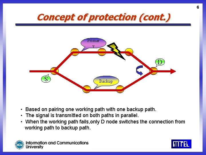 6 Concept of protection (cont. ) Primar y D Backup S • Based on