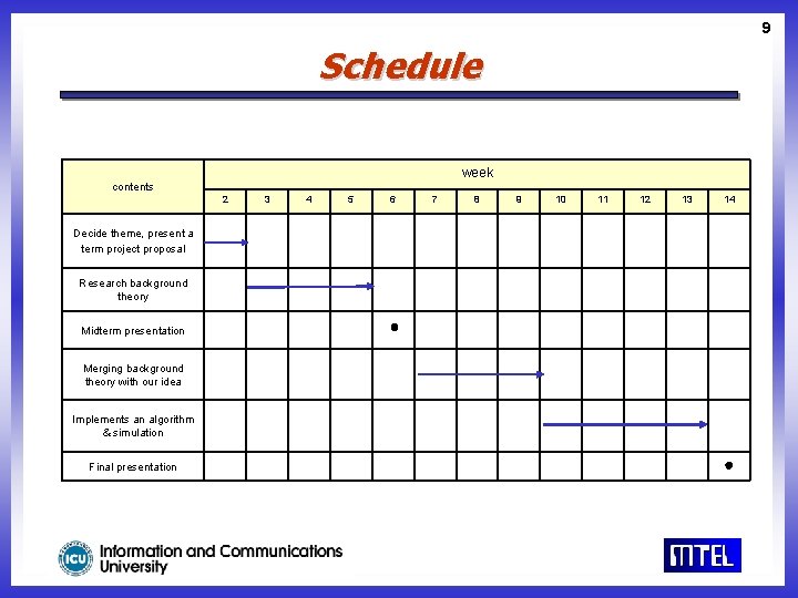 9 Schedule week contents 2 Decide theme, present a term project proposal Research background