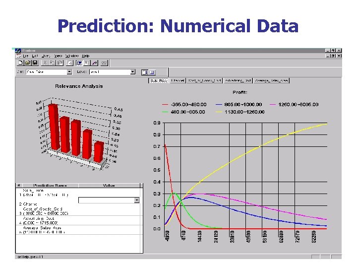 Prediction: Numerical Data 