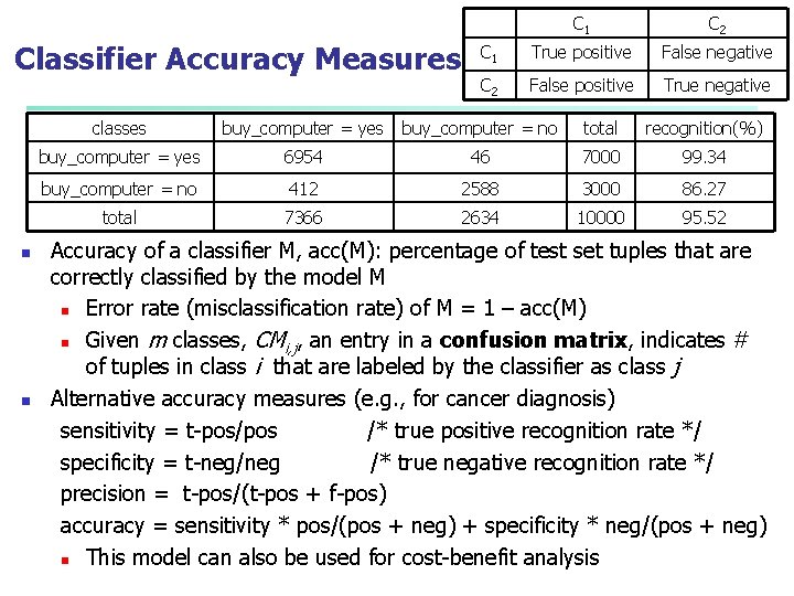 Classifier Accuracy Measures n n C 1 C 2 C 1 True positive False