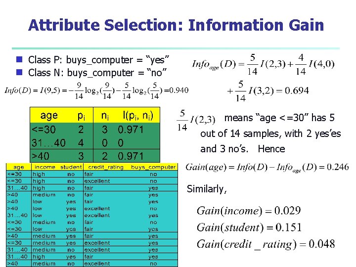 Attribute Selection: Information Gain Class P: buys_computer = “yes” g Class N: buys_computer =