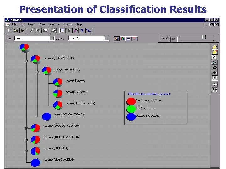 Presentation of Classification Results 