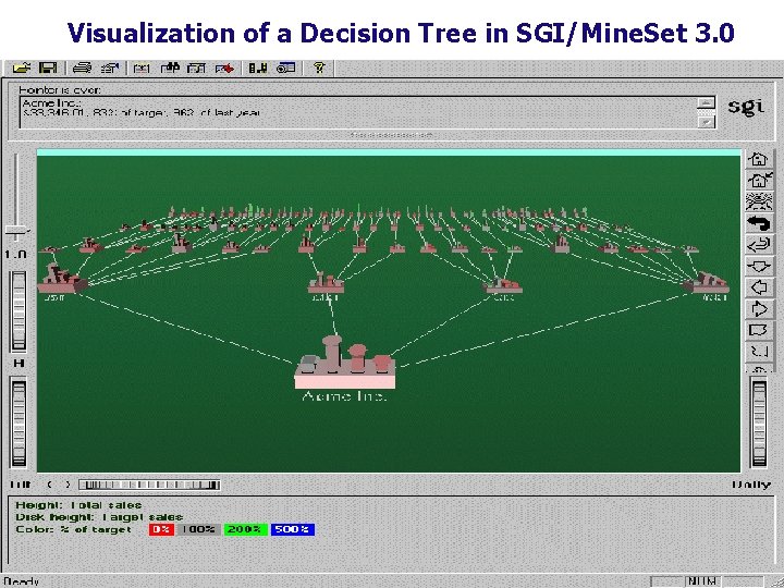 Visualization of a Decision Tree in SGI/Mine. Set 3. 0 