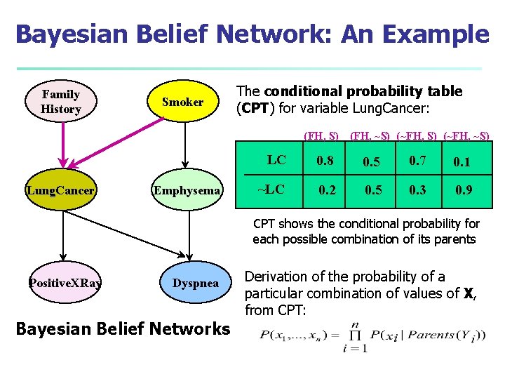 Bayesian Belief Network: An Example Family History Smoker The conditional probability table (CPT) for