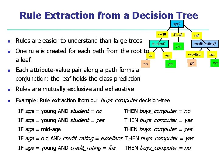 Rule Extraction from a Decision Tree age? <=30 n n n Rules are easier