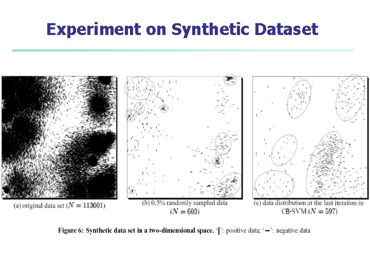 Experiment on Synthetic Dataset 