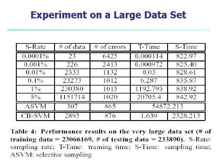 Experiment on a Large Data Set 