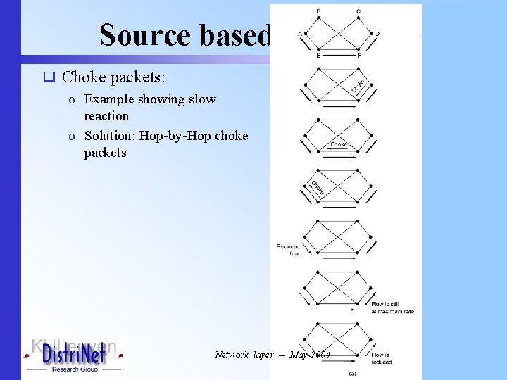 Source based approach q Choke packets: o Example showing slow reaction o Solution: Hop-by-Hop