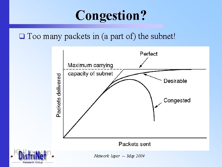 Congestion? q Too many packets in (a part of) the subnet! Network layer --