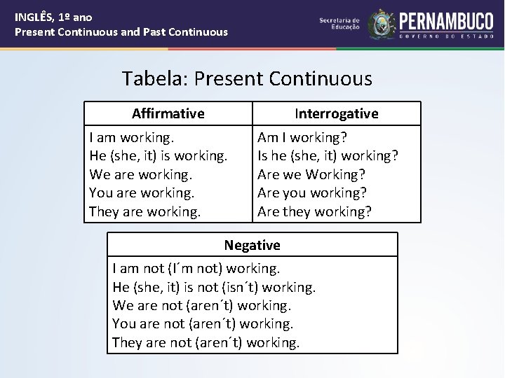 INGLÊS, 1º ano Present Continuous and Past Continuous Tabela: Present Continuous Affirmative Interrogative I